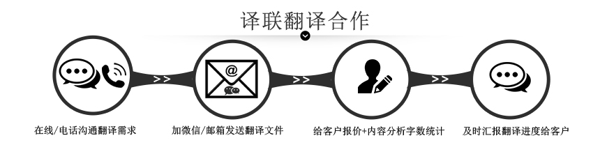 譯聯(lián)翻譯公司合作流程圖