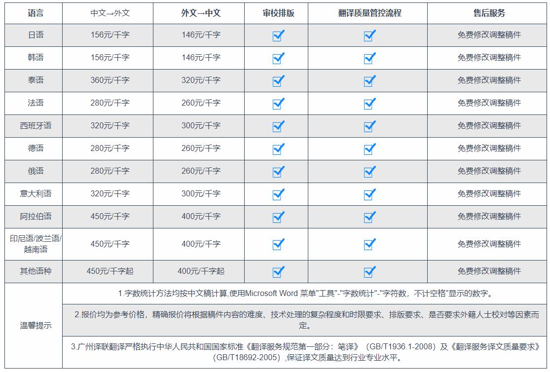 譯聯(lián)日語翻譯公司收費(fèi)標(biāo)準(zhǔn)圖片介紹