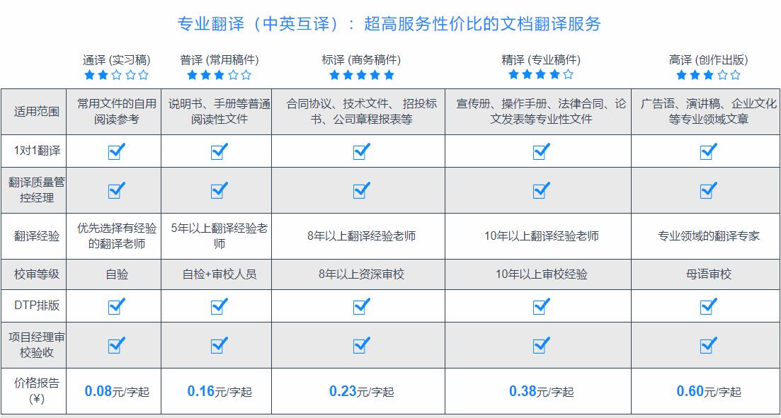 譯聯(lián)專業(yè)翻譯公司收費標(biāo)準(zhǔn)價格圖片展示