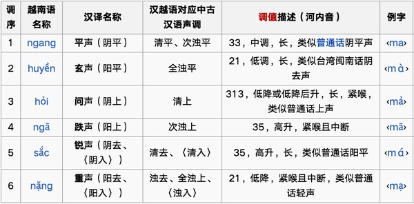 越南語翻譯圖片