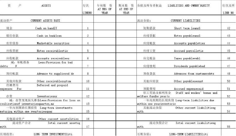 財務會計報表翻譯圖片