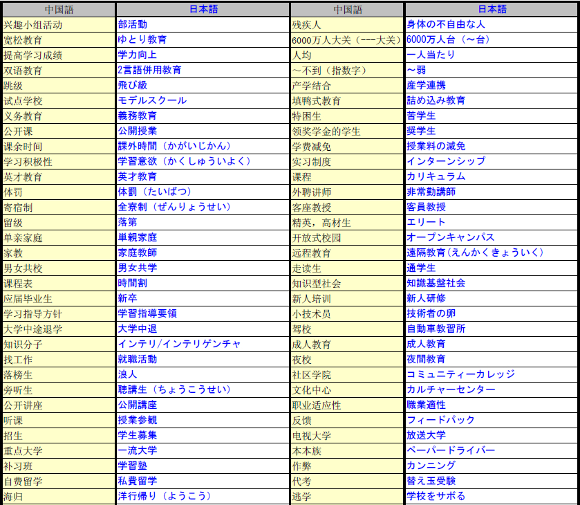 日語翻譯公司圖片
