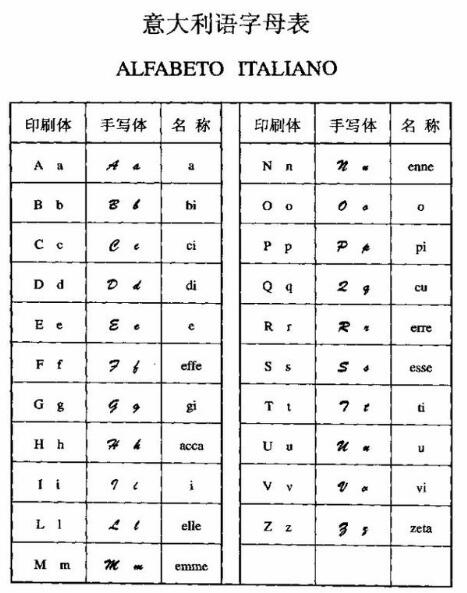 意大利語翻譯字母表圖片