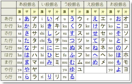中文翻譯成日文圖片