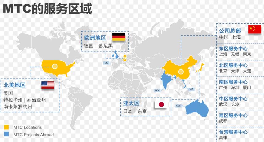 本地化翻譯圖片