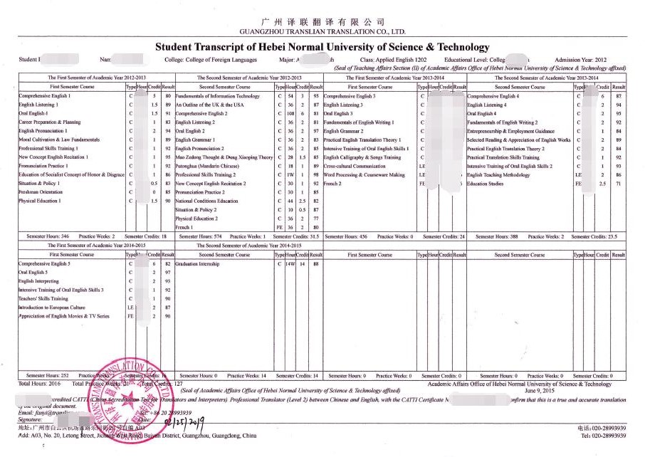中文成績(jī)單英文翻譯圖片