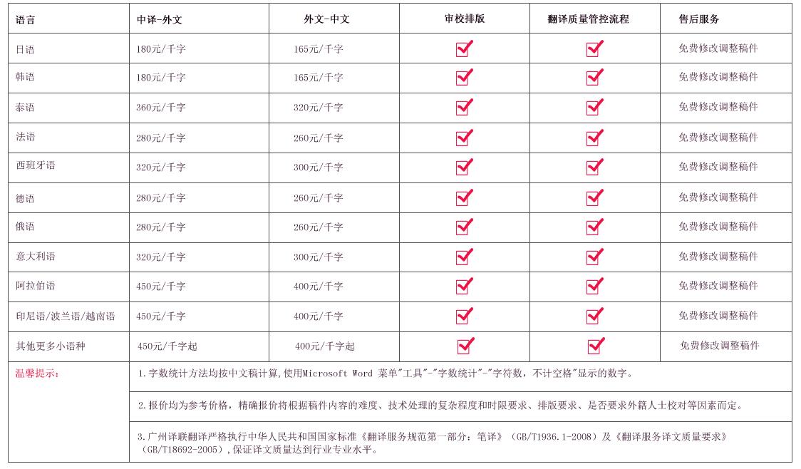 翻譯公司收費標(biāo)準(zhǔn)價格參考圖片