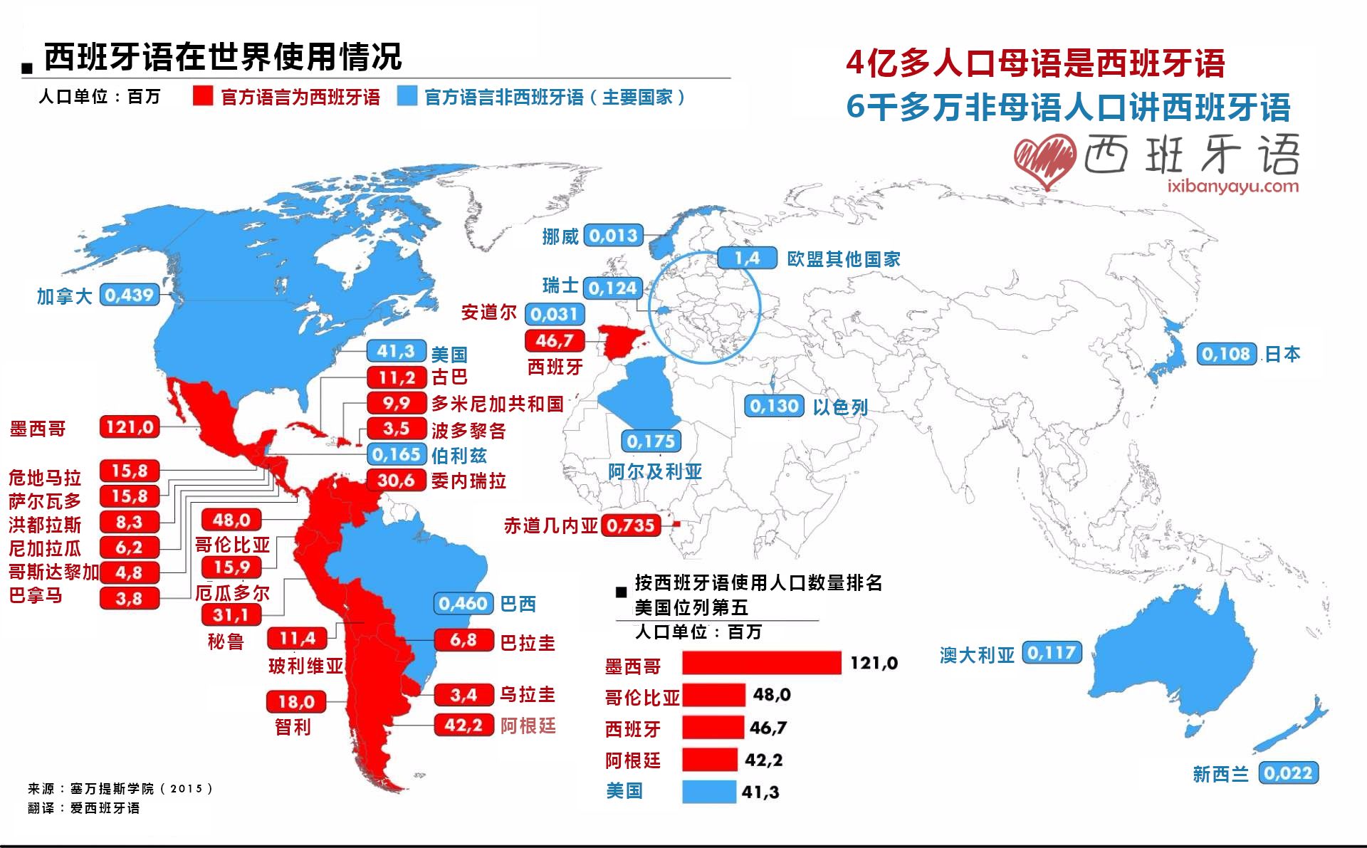 西班牙語(yǔ)全球用戶分布圖