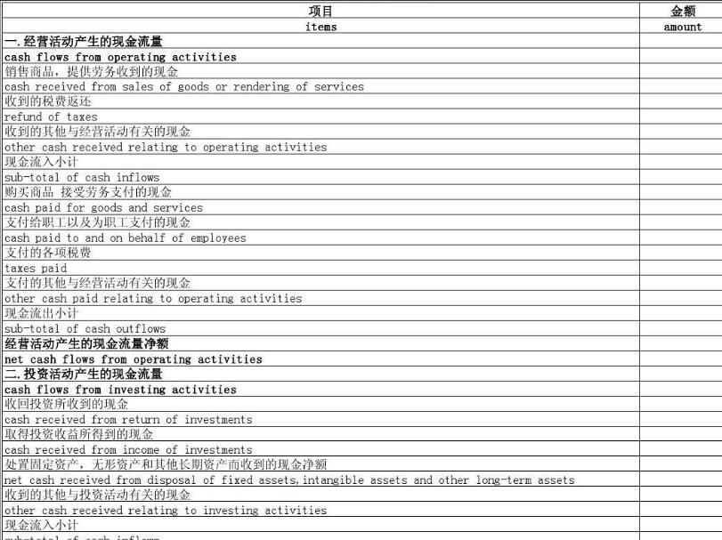 財務報表翻譯圖片