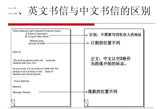 外貿(mào)信函翻譯圖片